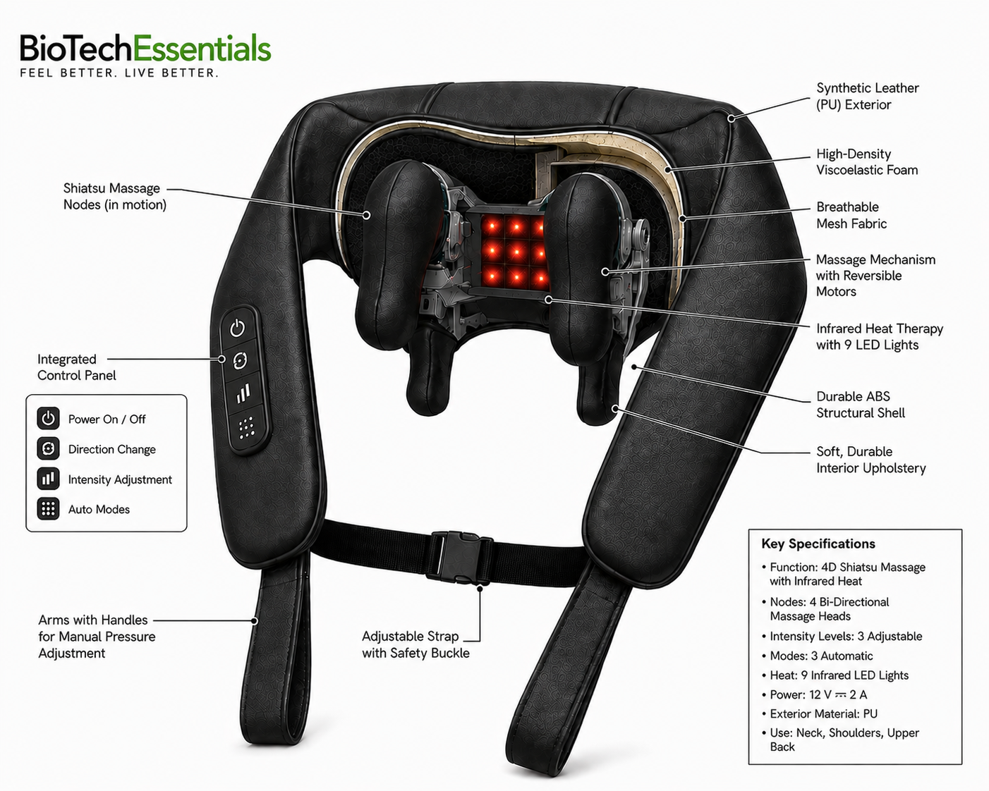 ZenRelief™ Body